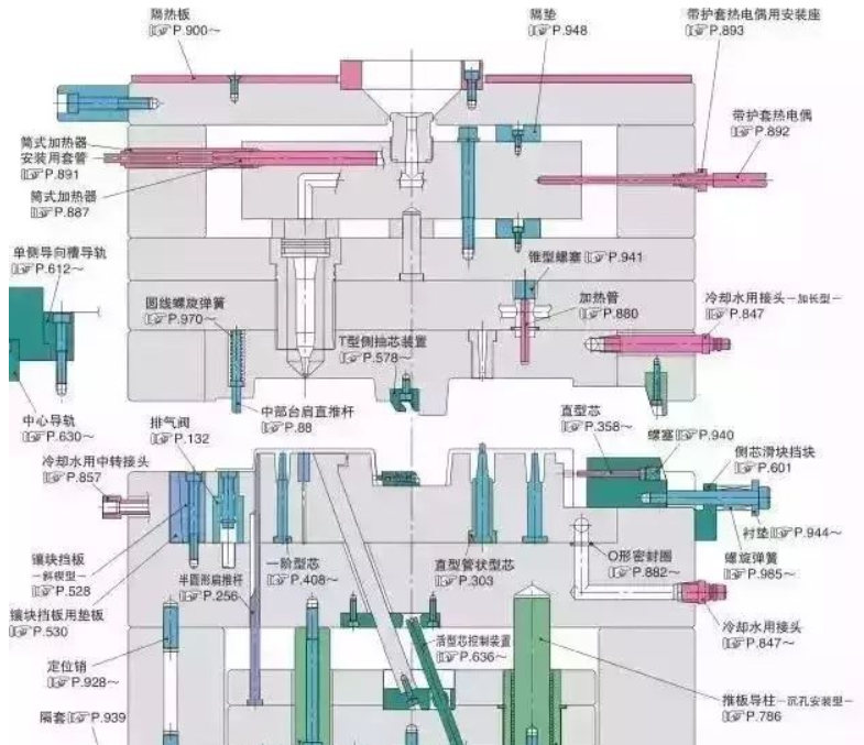 50個(gè)模具問(wèn)題，解決基本問(wèn)答